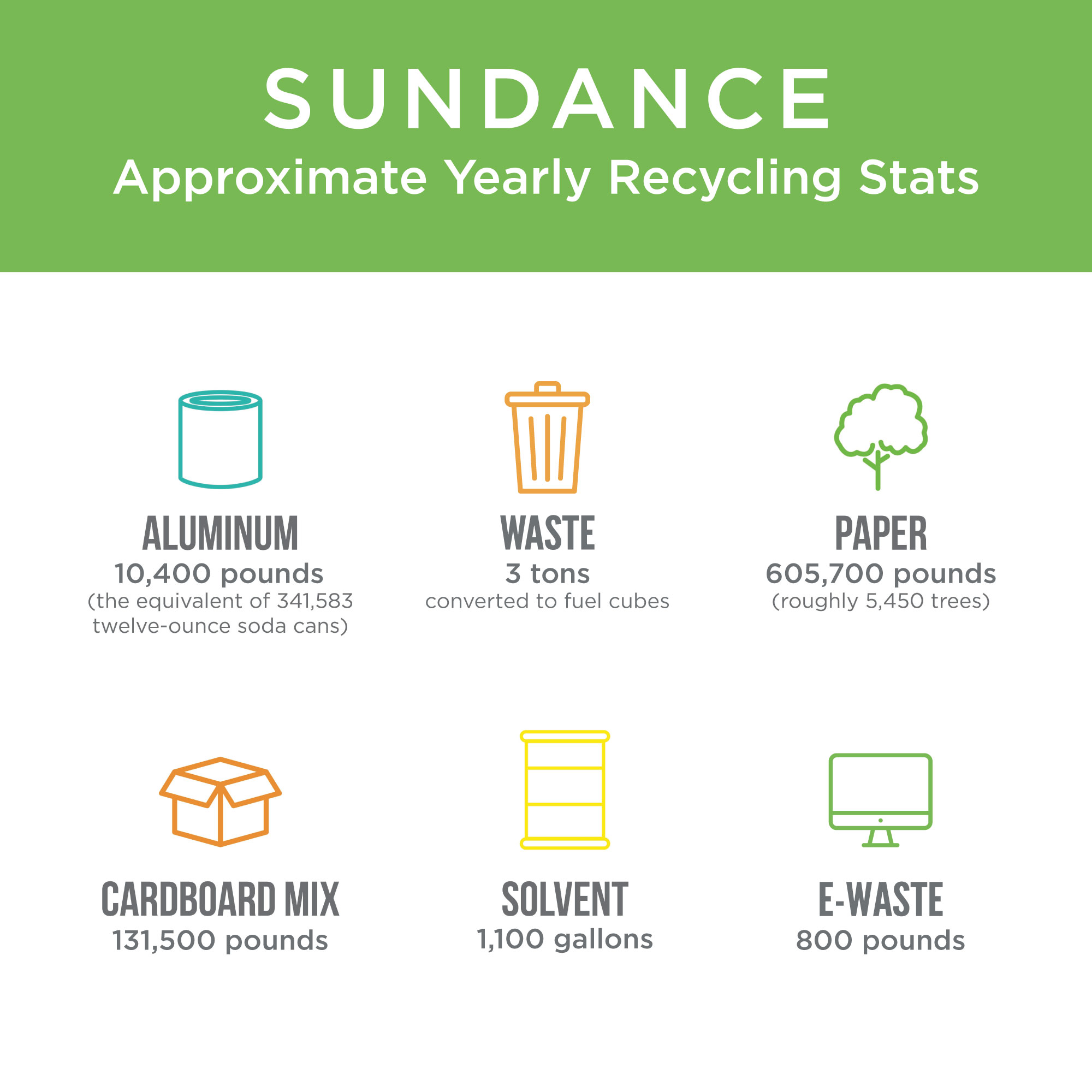 One of Our Core Values: Sustainability