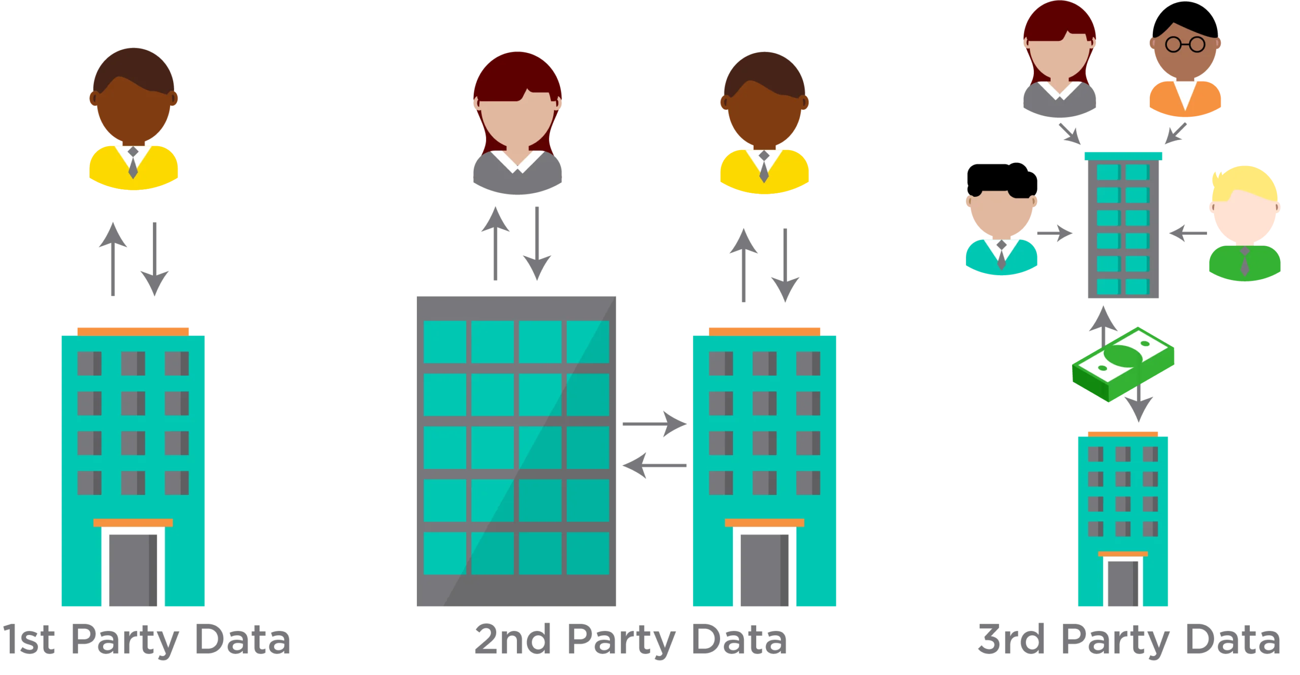 Types of Data