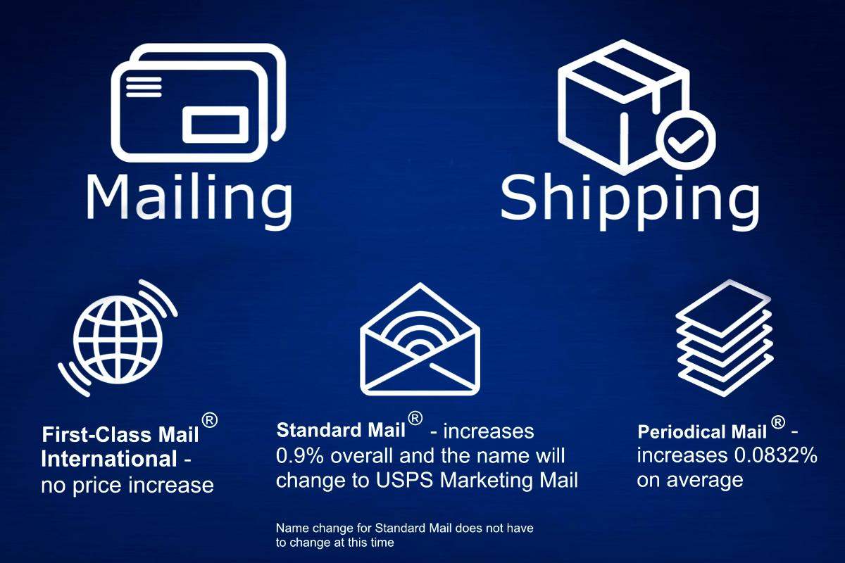 USPS Rate Changes Go Into Effect January 22, 2017