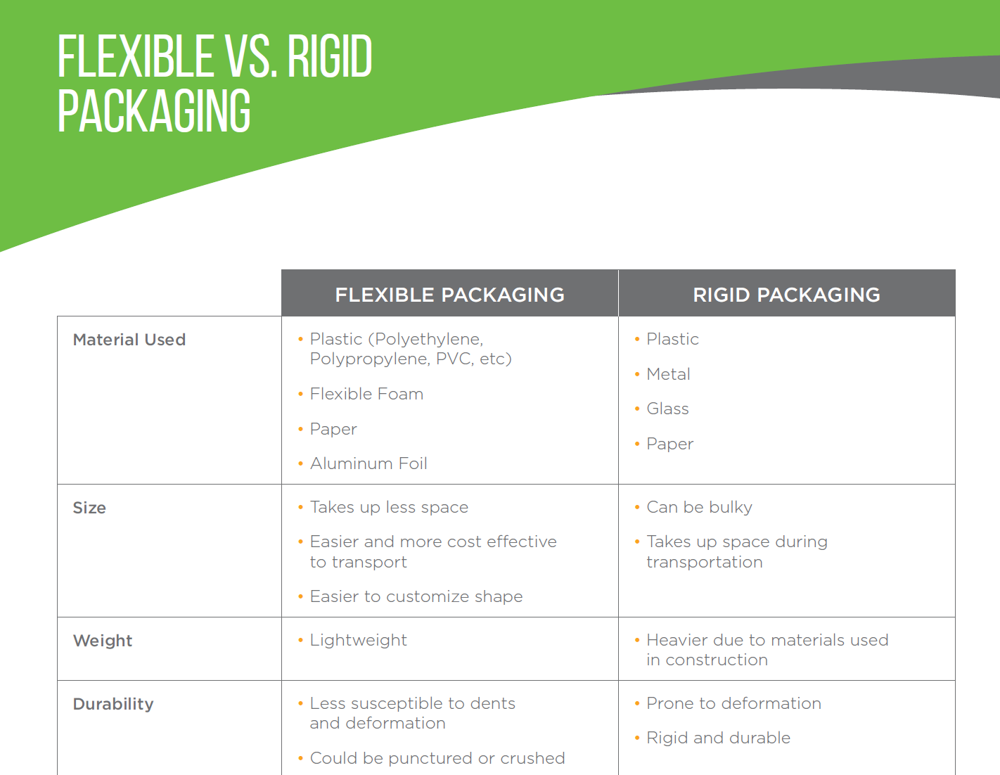 Flexible vs Rigid Packaging: Cheat Sheet