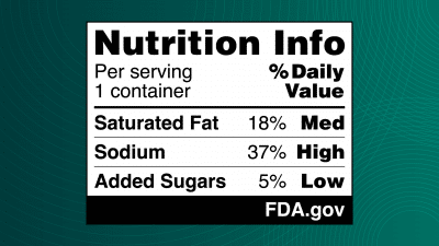 FDA proposed front of package nutrition label showing low, medium, and high labels for saturated fat, sodium, and added sugars